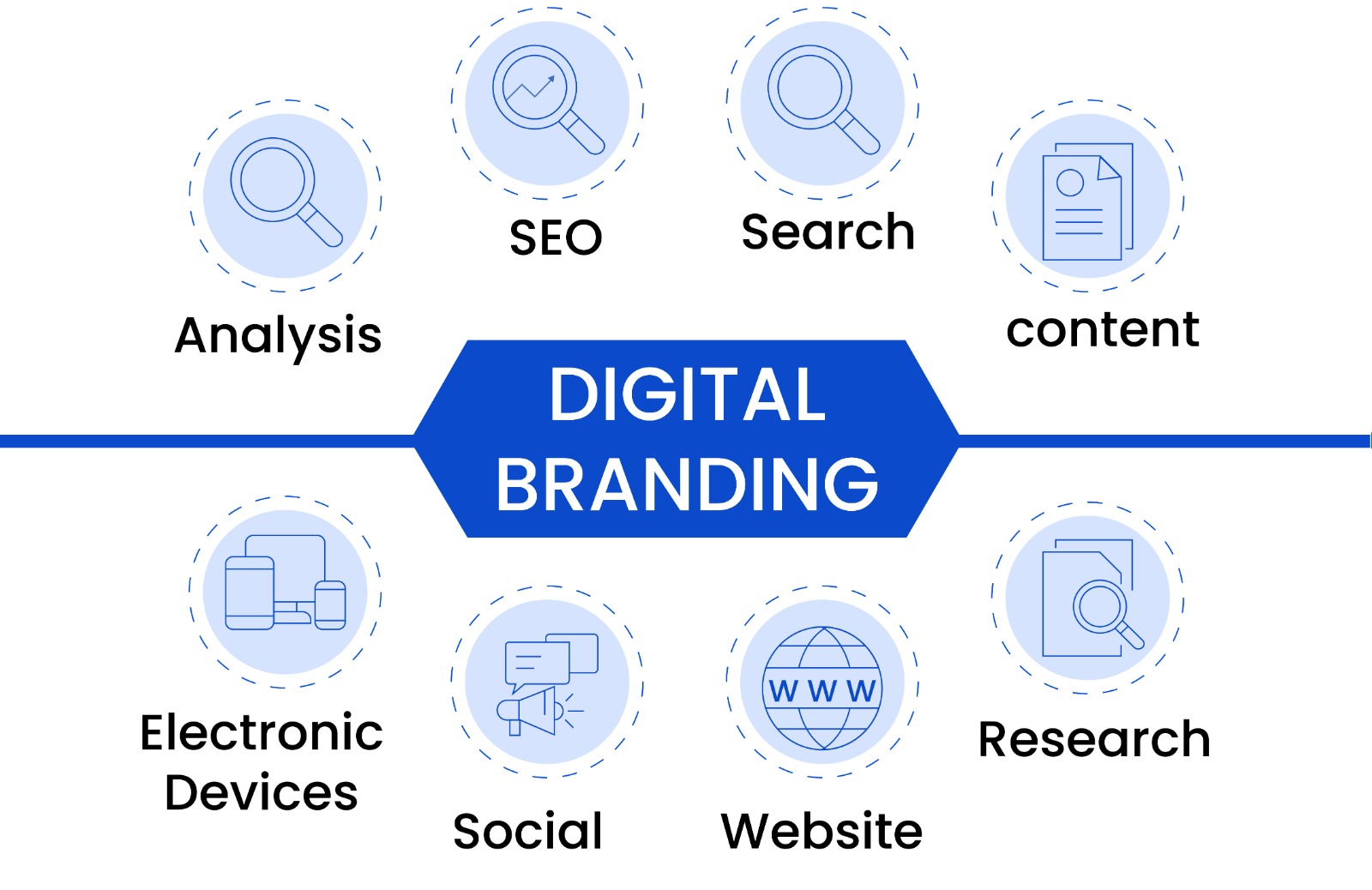 Digital Marketing Agency In Tirupur